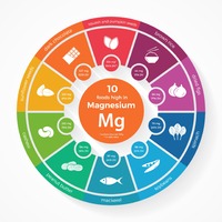 Foto zdroj: https://appreciategoods.com/wp-content/uploads/2016/12/10-sources-that-are-high-in-Magnesium.jpg